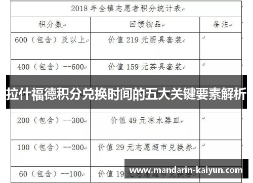拉什福德积分兑换时间的五大关键要素解析