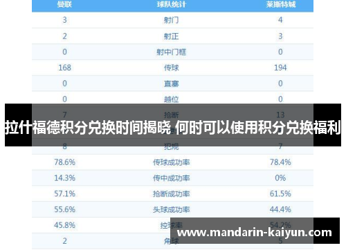 拉什福德积分兑换时间揭晓 何时可以使用积分兑换福利 拉什福德积分兑换时间揭晓 何时可以使用积分兑换福利