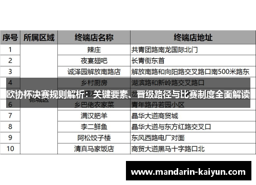 欧协杯决赛规则解析：关键要素、晋级路径与比赛制度全面解读