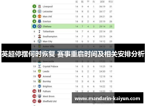 英超停摆何时恢复 赛事重启时间及相关安排分析