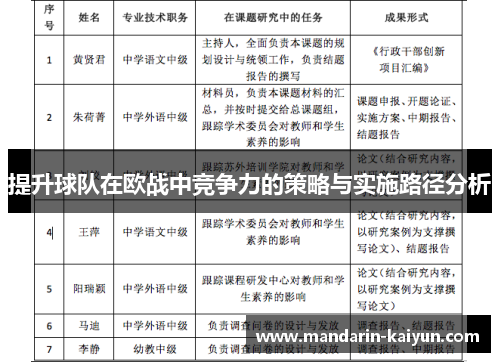 提升球队在欧战中竞争力的策略与实施路径分析 提升球队在欧战中竞争力的策略与实施路径分析