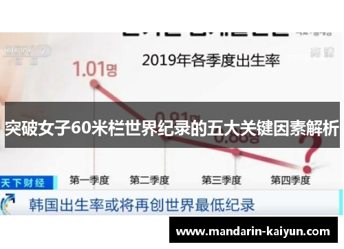 突破女子60米栏世界纪录的五大关键因素解析