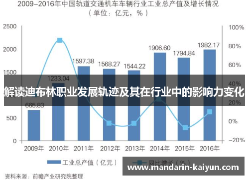 解读迪布林职业发展轨迹及其在行业中的影响力变化